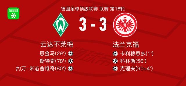 云达不莱梅3-3法兰克福，卡利穆恩多首开记录，克瑙夫扳平比分